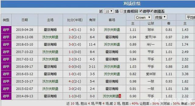 NG体育-包含霍芬海姆客场失利，积分榜位置动摇！的词条
