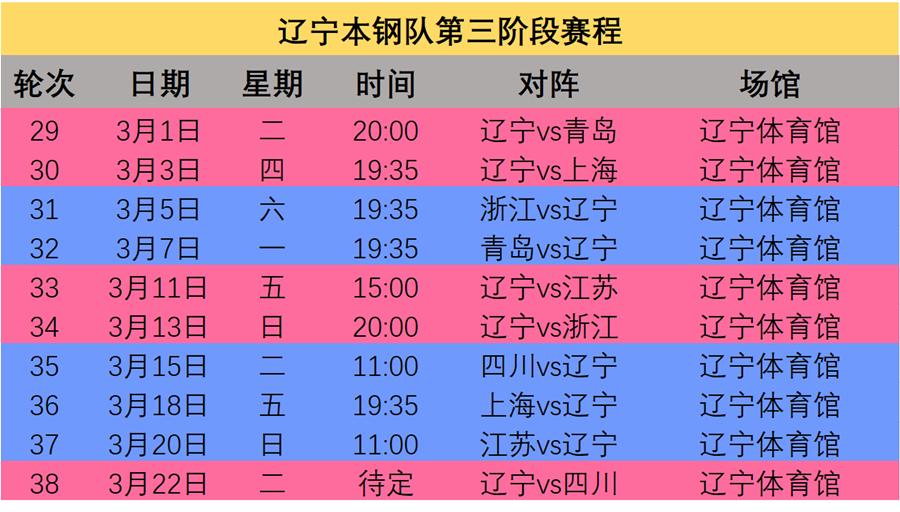 cba新赛季辽宁男篮赛程表公布，首场比赛定档