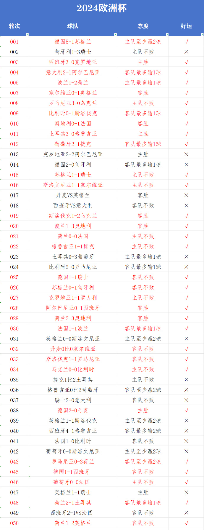 NG体育-塞维利亚宣布与主帅蒙查延续合同至2024年，球队迎来稳定期