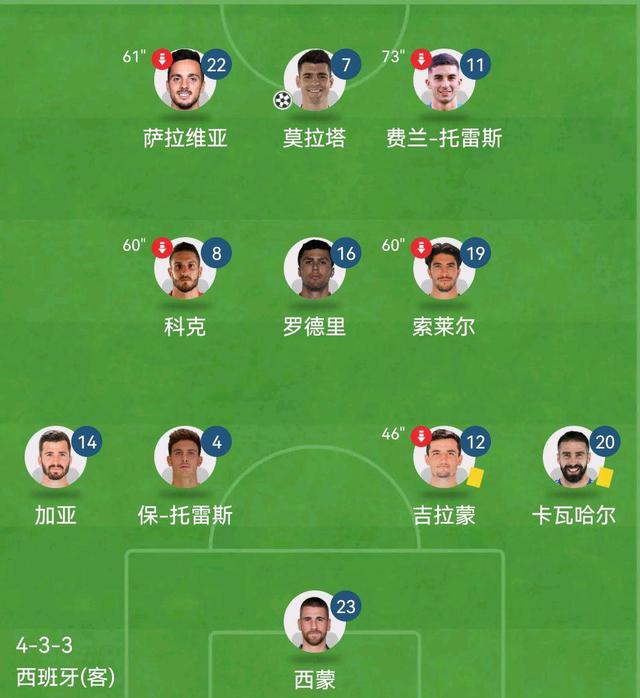 NG体育-西班牙灭掉瑞典，成功晋级欧国联半决赛
