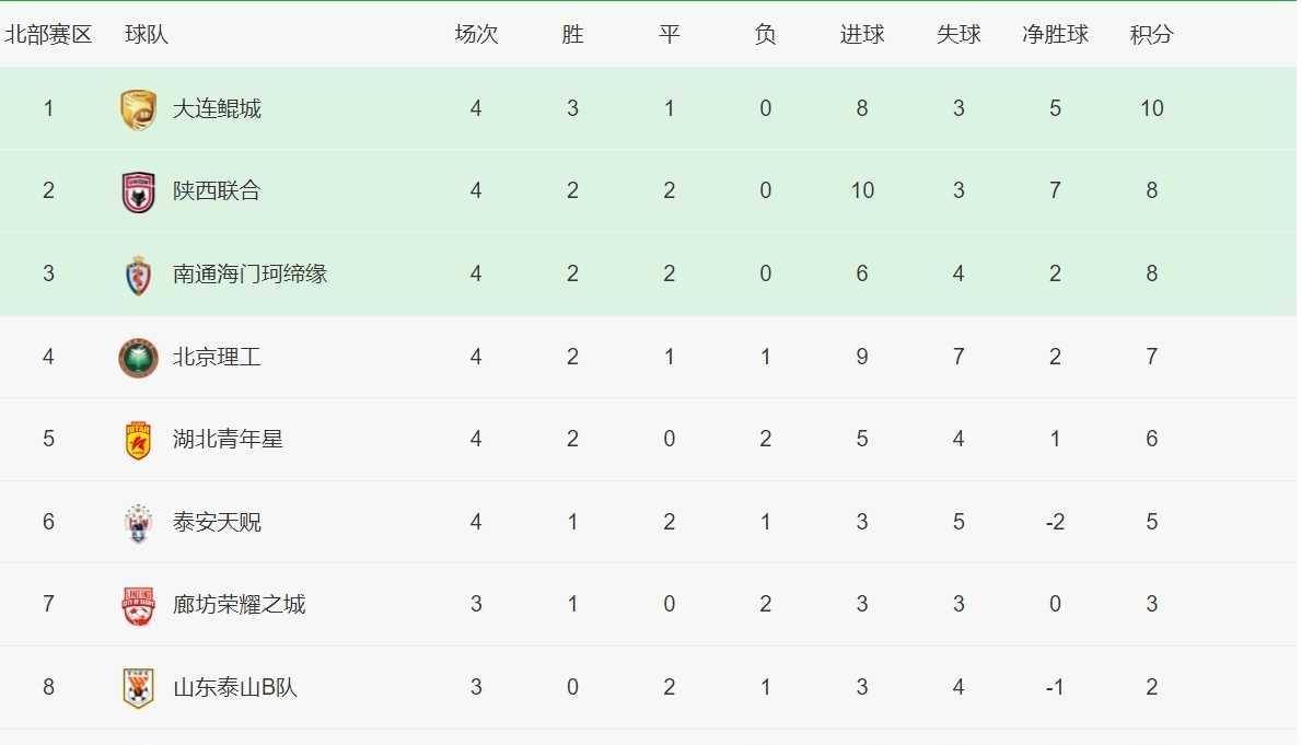 NG体育-广东队再次取得胜利，稳定领先积分榜