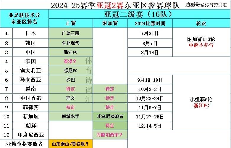 NG体育-印尼球队亚冠征程继续，实力展现无疑
