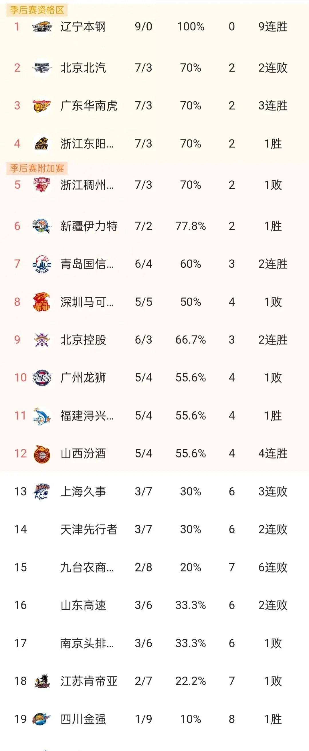 NG体育-根特主场击败圣图尔登，比甲积分榜升至第五