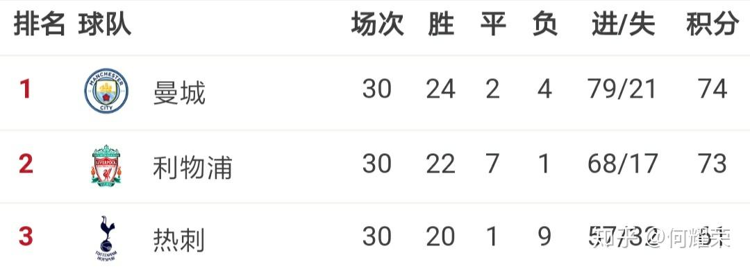 NG体育-曼城对阵阿贾克斯，决定出线名次