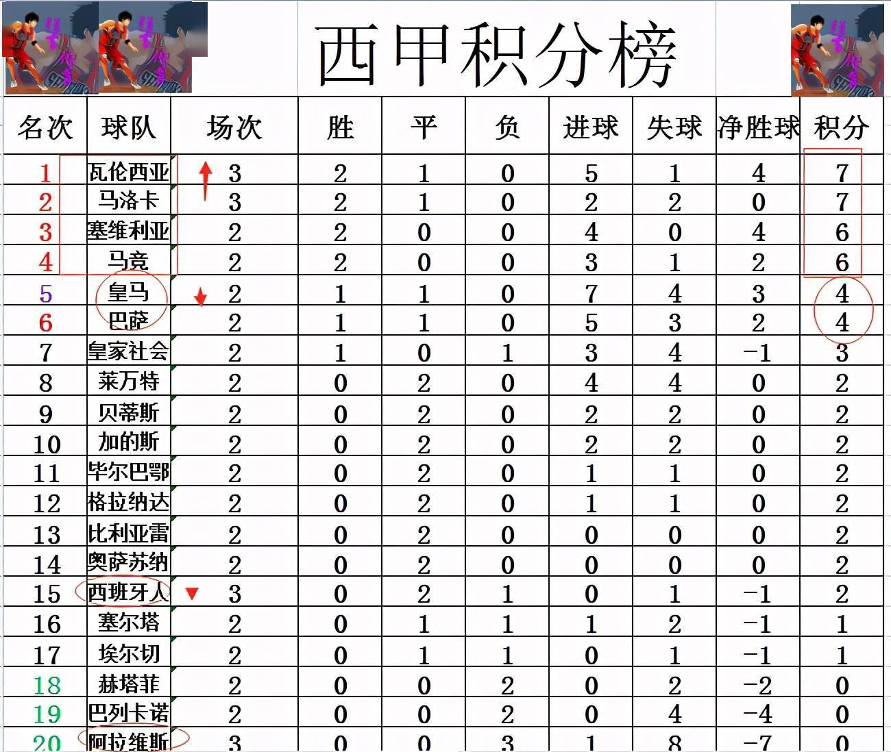 NG体育-马洛卡客场遭遇失利，积分榜位置稍有下滑