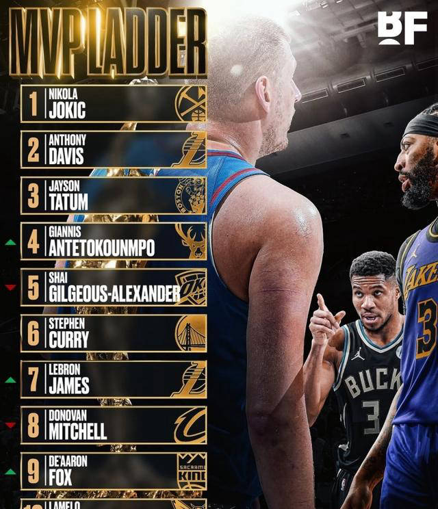 NG体育-NBA球队实力排名出炉，球迷发表看法